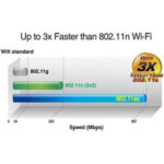 ASUS AC55BT AC1200 WiFi Bluetooth PCIe Wireless Adapter Card - Image 4