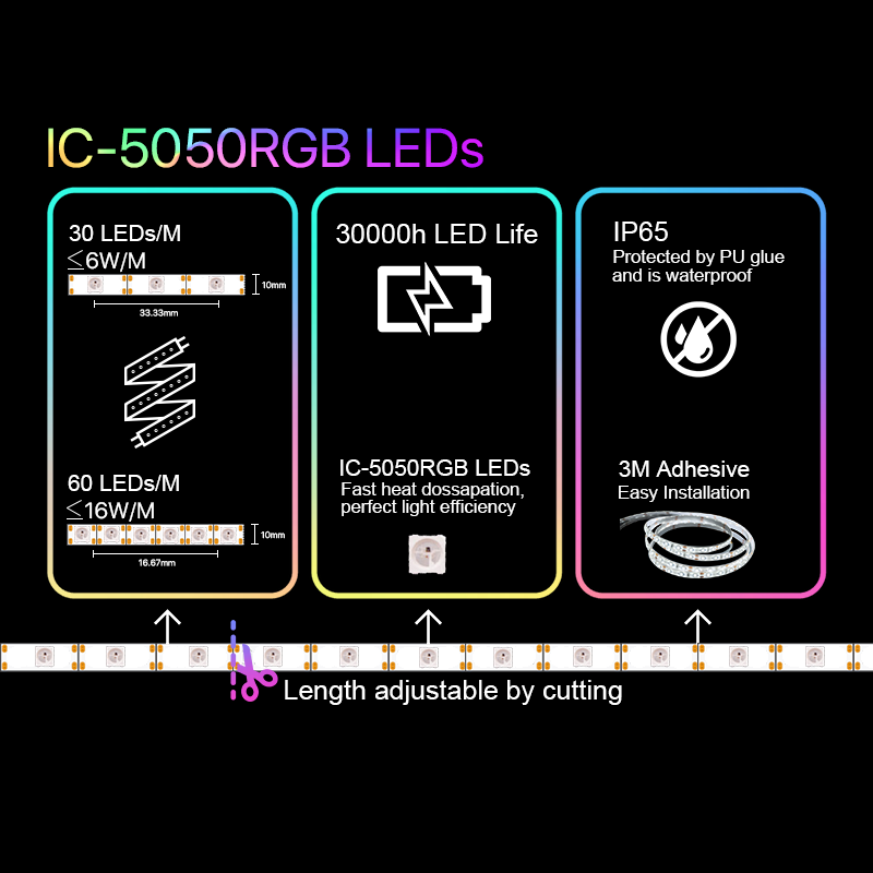 ColoLight Smart Strip Starter Kit 60 LED, 2 Meter - Image 4