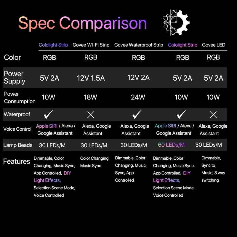 ColoLight Smart Strip Starter Kit 60 LED, 2 Meter - Image 6
