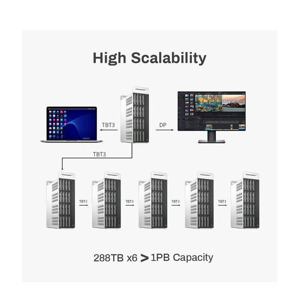 TerraMaster D16 Thunderbolt 3 16-Bay Professional RAID Enclosure Case - Image 6