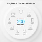 TP-Link Deco XE200 AXE11000 Whole Home Mesh WiFi 6E System, 2-Pack - Image 7