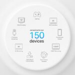 TP-Link Deco X50-PoE AX3000 Whole Home Mesh WiFi 6 System | 3-Pack - Image 7