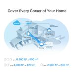 TP-Link Deco X50-PoE AX3000 Whole Home Mesh WiFi 6 System | 3-Pack - Image 4