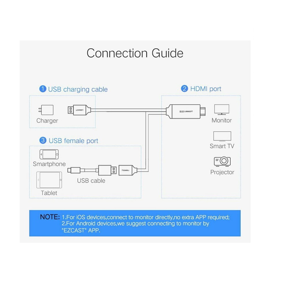 Ugreen 50291 USB to HDMI Digital AV Cable - Image 2