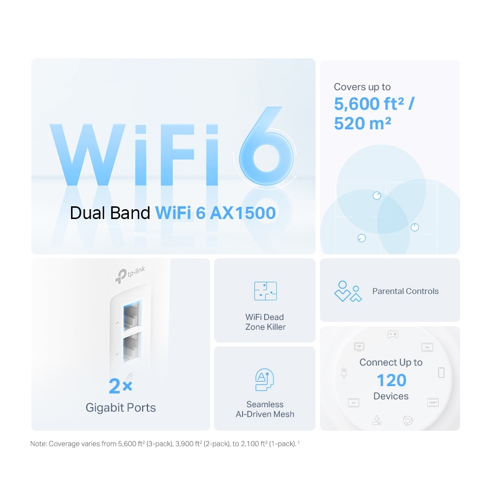 TP-Link Deco X10 AX1500 Whole Home Mesh WiFi 6 System, 3-Pack - Image 5