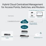 TP-Link OC300 Omada Hardware Controller - Image 3