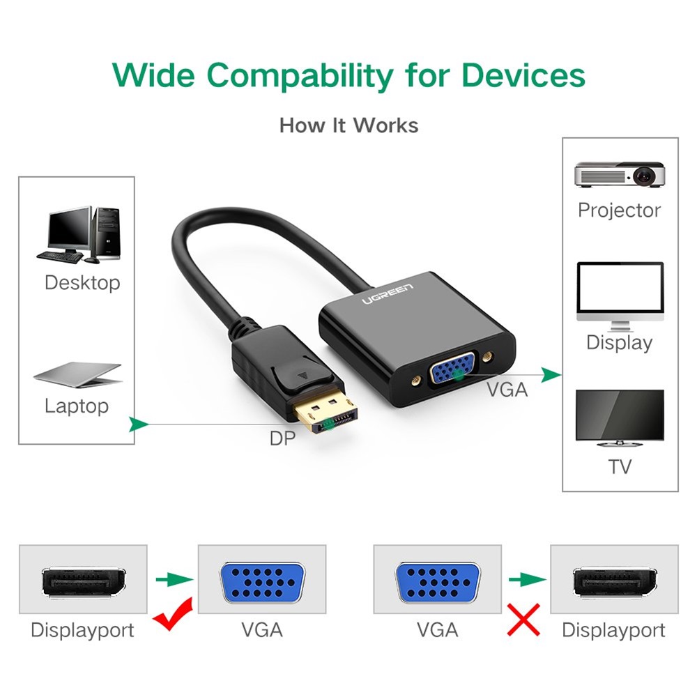 UGREEN 20415 DP Male to VGA Female Converter, DisplayPort to VGA Adapter - Image 2