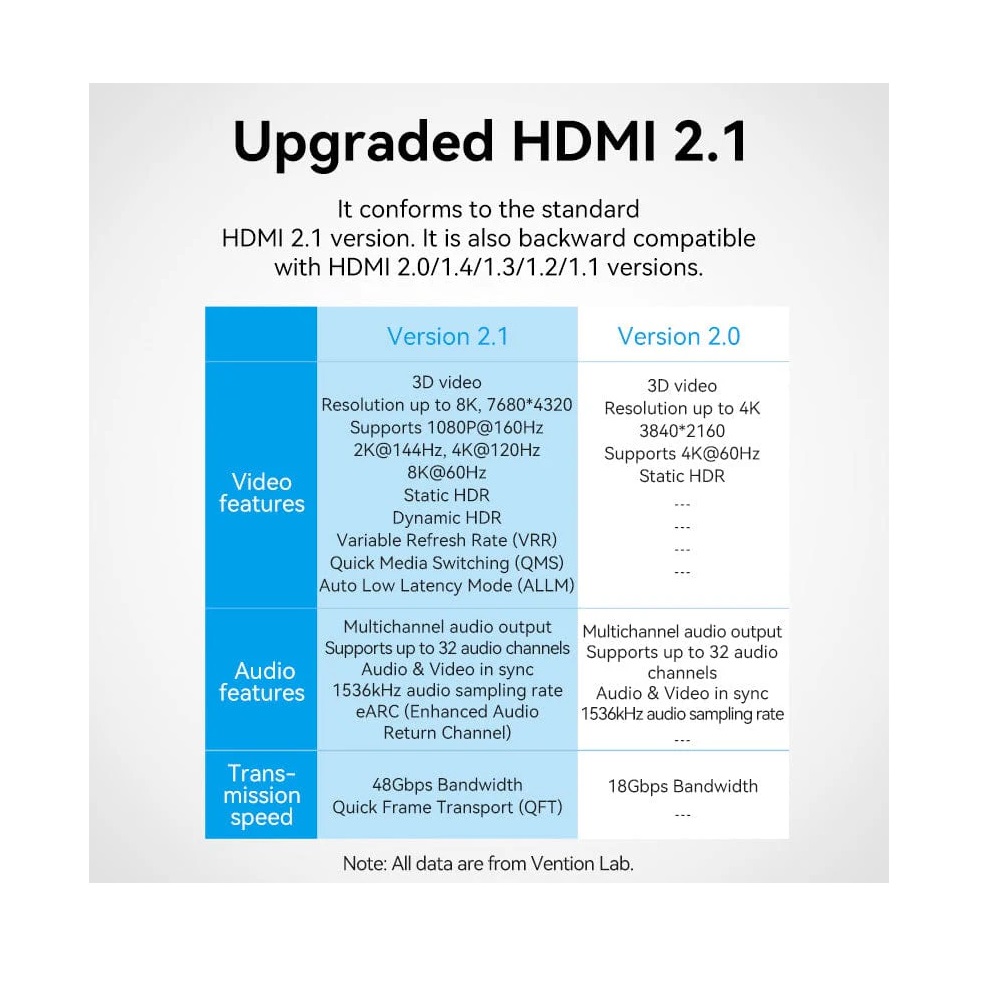 Vention AIUH0 8K HDMI 2.1 Adapter Joinder Connector Coupler Female to Female - Image 5