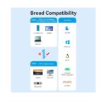 Vention CRDBC USB-C to HDMI 2.1 8K Converter Adapter Connector - Image 3
