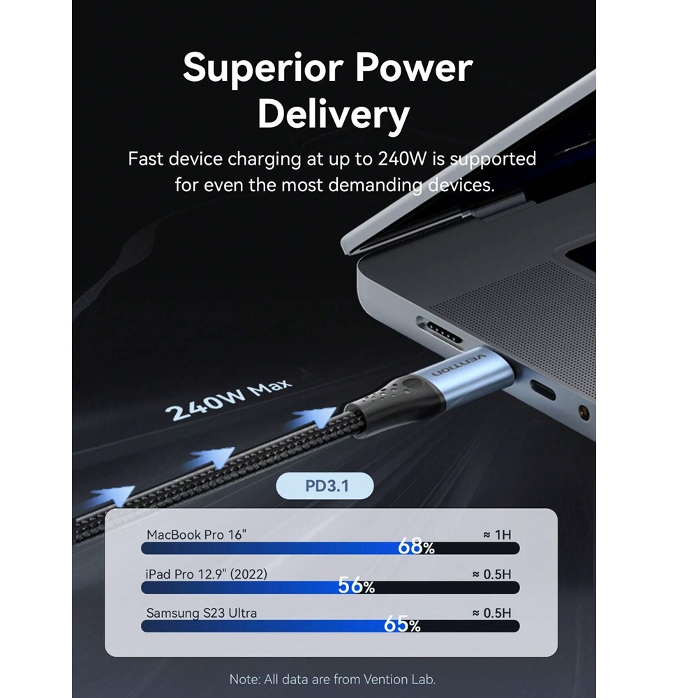 Vention TREBH USB-C 240W Fast Charging Cable 2.0 Braided Male/Male, 2m - Image 4