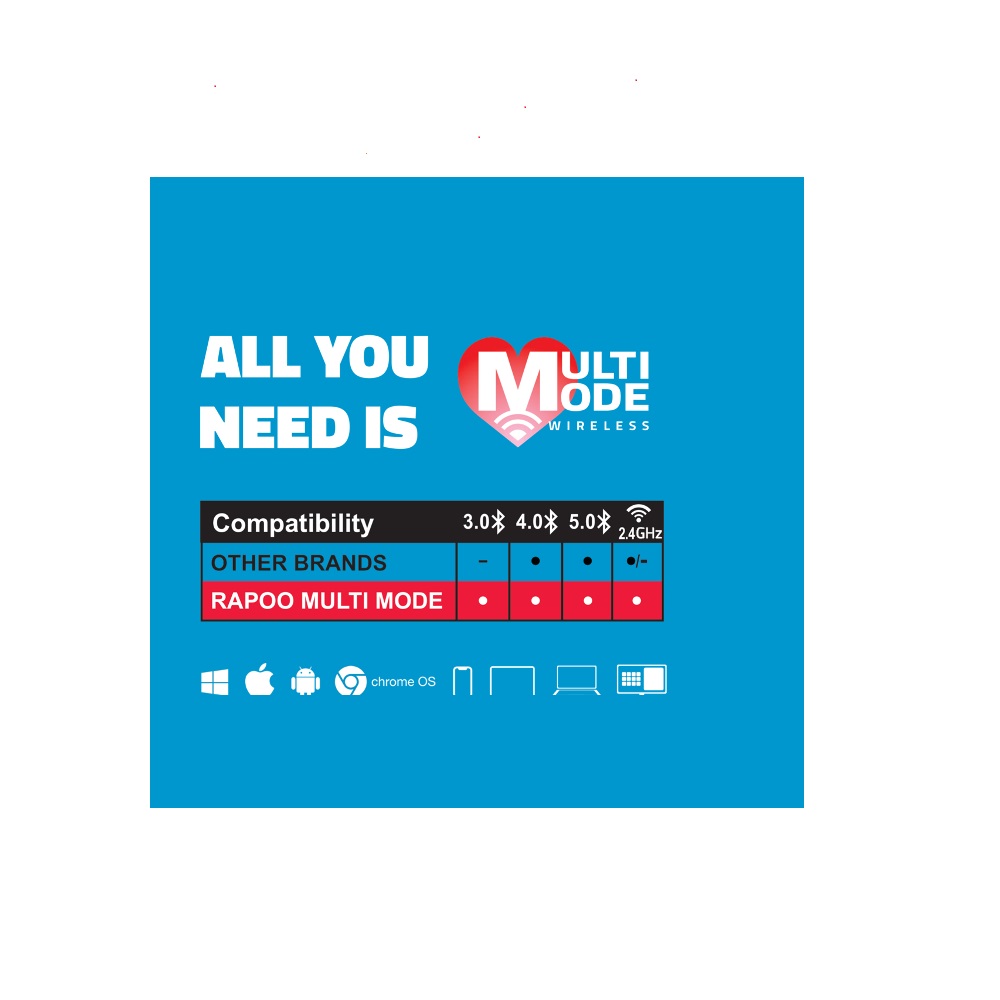 Rapoo M100 Silent Wireless Bluetooth Multi-mode Mouse , Light Grey - Image 5