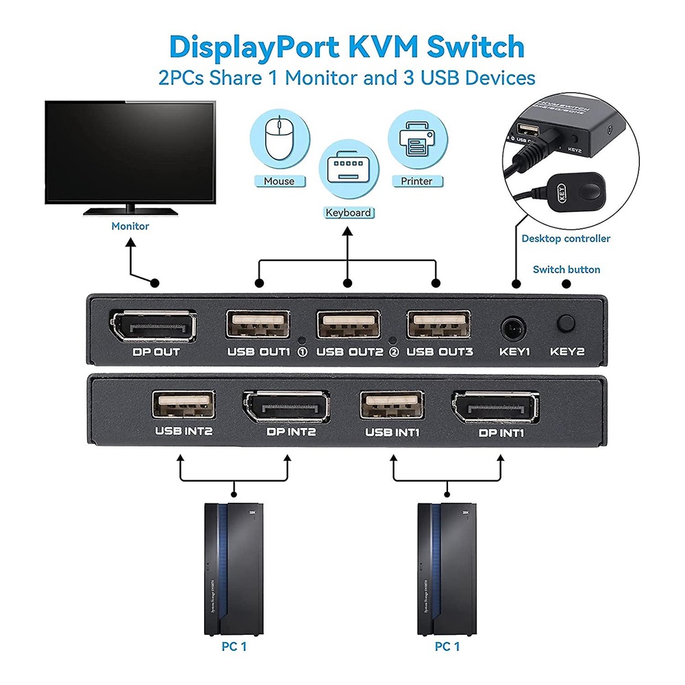 2 Port DisplayPort DP KVM Switch 4K UHD - Image 2