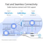 ASUS ExpertWiFi EBA63 AX3000 Dual-Band WiFi 6 PoE Access Point - Image 4