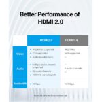Vention AIRB HDMI Female to Female Coupler Joinder Adapter 4K@60Hz - Image 5