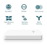 TP-Link EAP615-Wall AX1800 Wall Plate WiFi 6 Access Point - Image 3