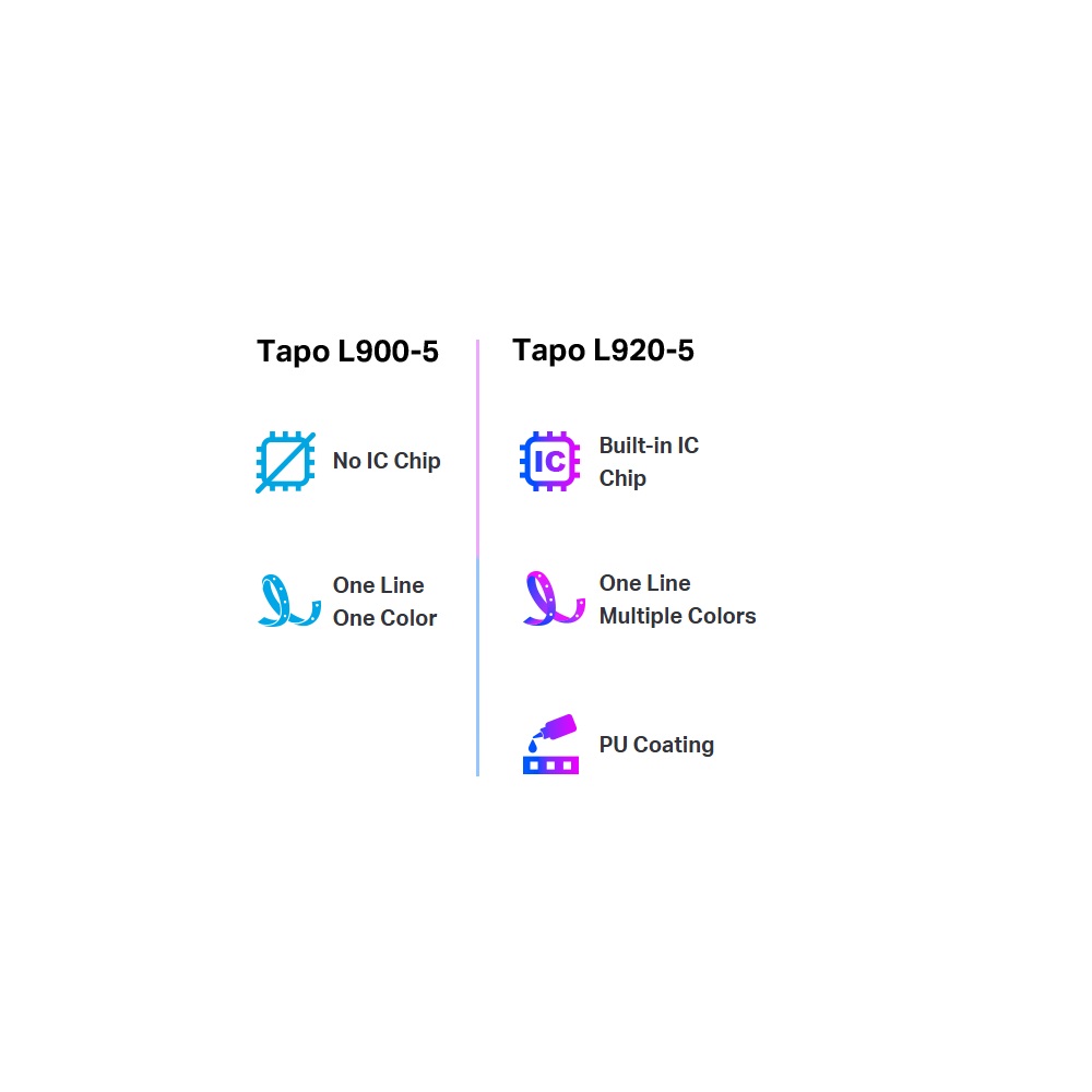 TP-Link Tapo L920 Smart WiFi Light Strip Multicolor, 5m - Image 2