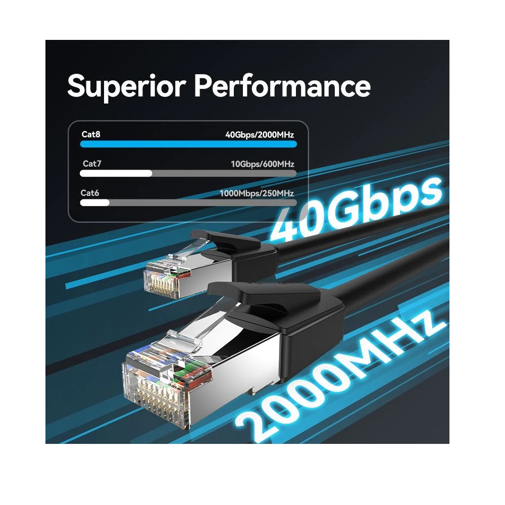 Vention Cat8 SFTP Ethernet Network Patch Cable 40Gbps 2000MHz, 1m - Image 5