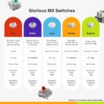 Glorious GMMK 3 HE 75% Customizable Mechanical Gaming Keyboard, Linear Magnetic Switches, White, Arabic/English - Image 5