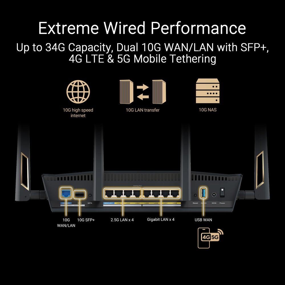 ASUS RT-BE88U BE7200 Dual-Band Performance WiFi 7 Extendable Router, 2.5G, 10G, SFP+ - Image 3