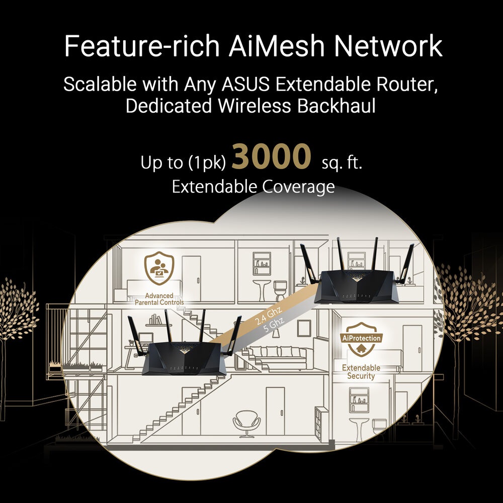 ASUS RT-BE88U BE7200 Dual-Band Performance WiFi 7 Extendable Router, 2.5G, 10G, SFP+ - Image 4
