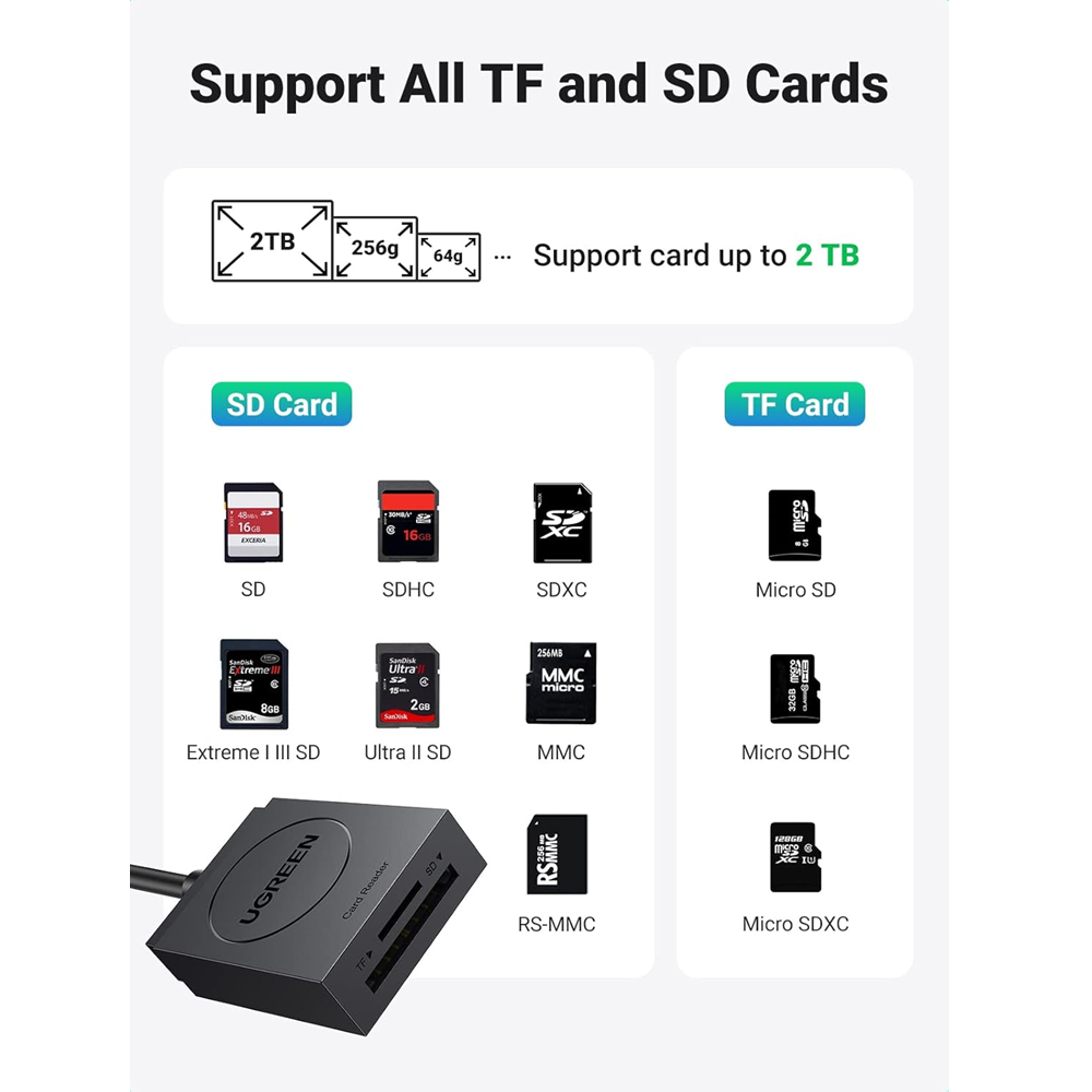 UGREEN – 2 in 1 USB 3.0 SD/TF Card Reader, 5Gbps - CR127 - Image 3