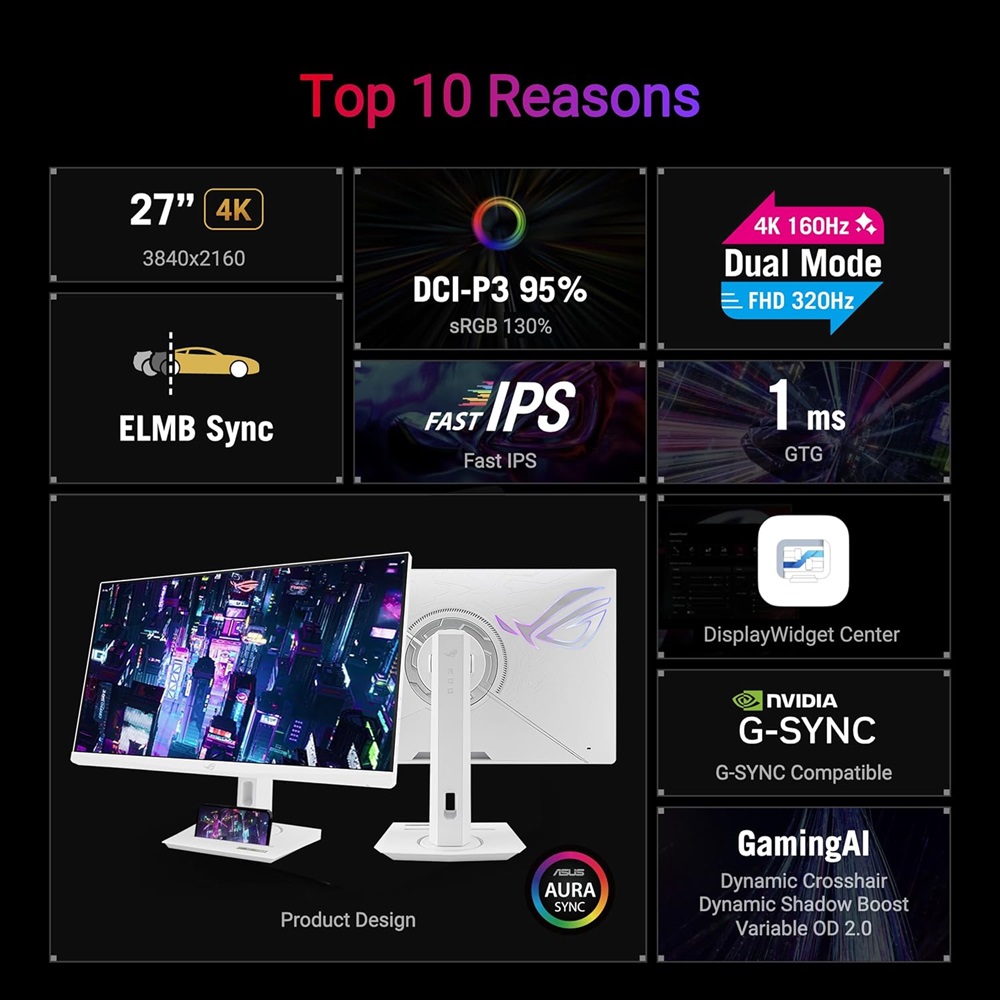 ASUS 27" ROG Strix XG27UCG-W Dual mode 4K 160Hz, FHD 320Hz, 1ms Fast IPS HDR400 USB-C HDMI 2.1 Gaming Monitor, White - Image 6
