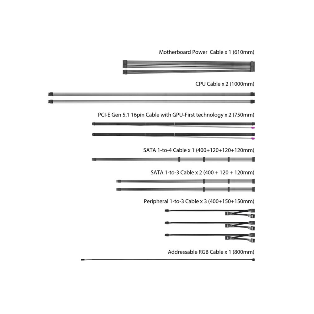 ASUS ROG THOR 1600W Titanium III PSU Power Supply (GaN MOSFET) - Image 3