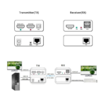 Jasoz G162 HDMI Cable Extender FHD 60Hz Over Network Cable - 50m - Image 3