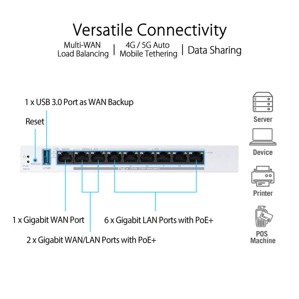 ASUS ExpertWiFi EBG19P Gigabit PoE+ VPN Wired Router, 8 PoE+ ports, 123W, 3 WAN, Load Balance - Image 5