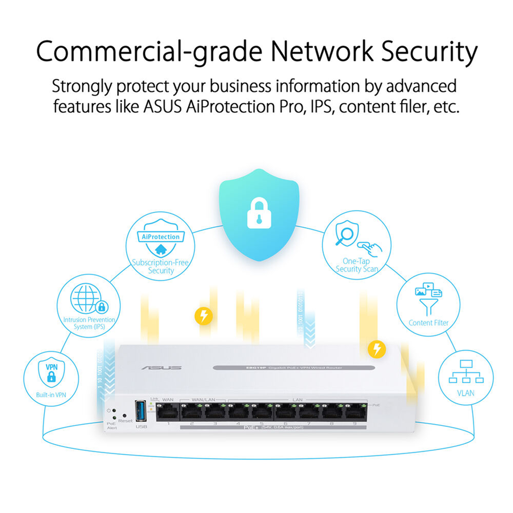 ASUS ExpertWiFi EBG19P Gigabit PoE+ VPN Wired Router, 8 PoE+ ports, 123W, 3 WAN, Load Balance - Image 7