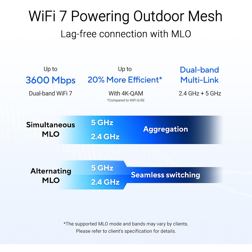 ASUS ZenWiFi BD4 Outdoor WiFi 7 BE3600 AiMesh Extendable Router Dual 2.5G Ports - 1 Unit - Image 6