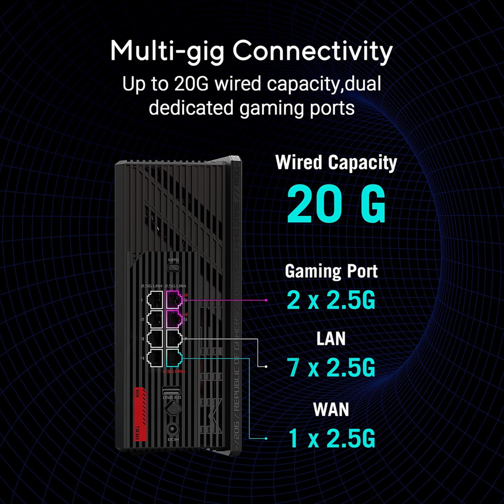ASUS ROG Strix GS-BE18000 Tri-band WiFi 7 Gaming and Streaming Router, 2.5G Ports - Image 4
