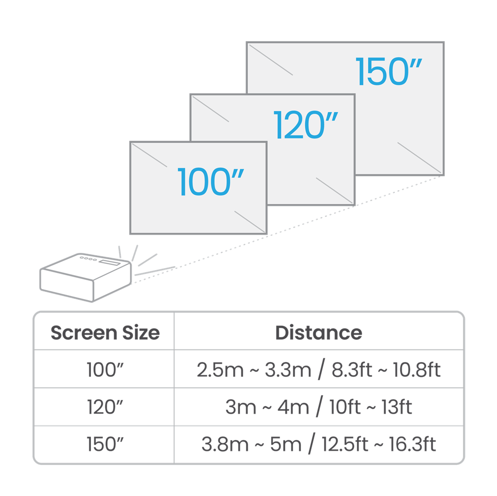 BenQ W4100i 4K HDR LED Smart Projector with 100% DCI-P3 & AI Cinema - Image 8