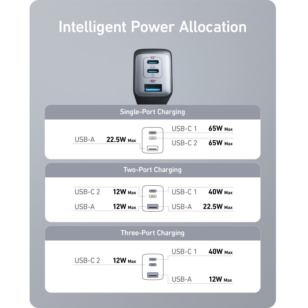 Anker 2667 Charger Adapter (65W, 3-Ports, GaN) -Black - A2667K14 - Image 3