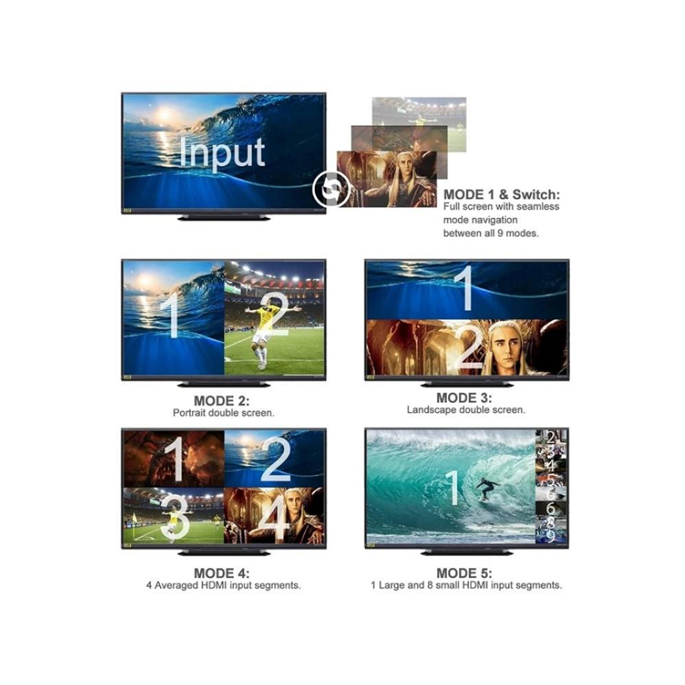 HDMI Multiviewer 9 in 1 Out Switch 4K Screen Splitter - Image 7