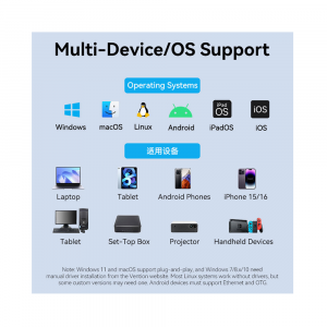 Vention CFUHB USB-C/USB-A to 2.5G Ethernet Network RJ45 Adapter - Image 2