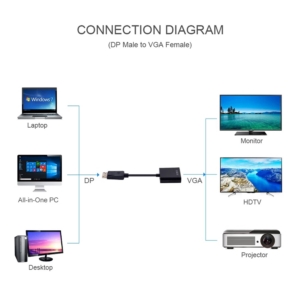 JASOZ DisplayPort to VGA Convertor G105 DP male/VGA female Adapter 1080p - Image 2