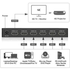Jasoz G154 HDMI Switch 5-Port 4K@60Hz 5 in1 Out Switcher - Image 2