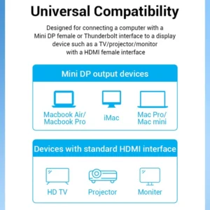 Vention Mini DisplayPort to HDMI Cable 4K HAHBG mini DP to HDMI - 1.5M - Image 3