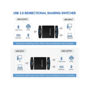 Bidirectional USB 3.0 Sharing Switch Adapter - Image 4