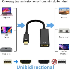 JASOZ G107 Mini DisplayPort to HDMI Convertor Male/Female Adapter 4K - Image 2